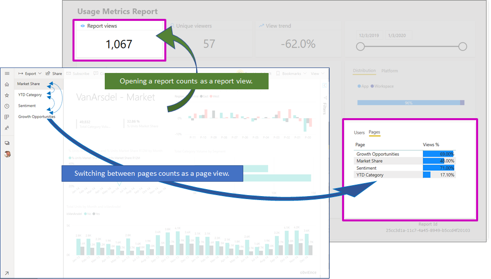 Announcing: Improved report usage metrics in moder... - Microsoft ...