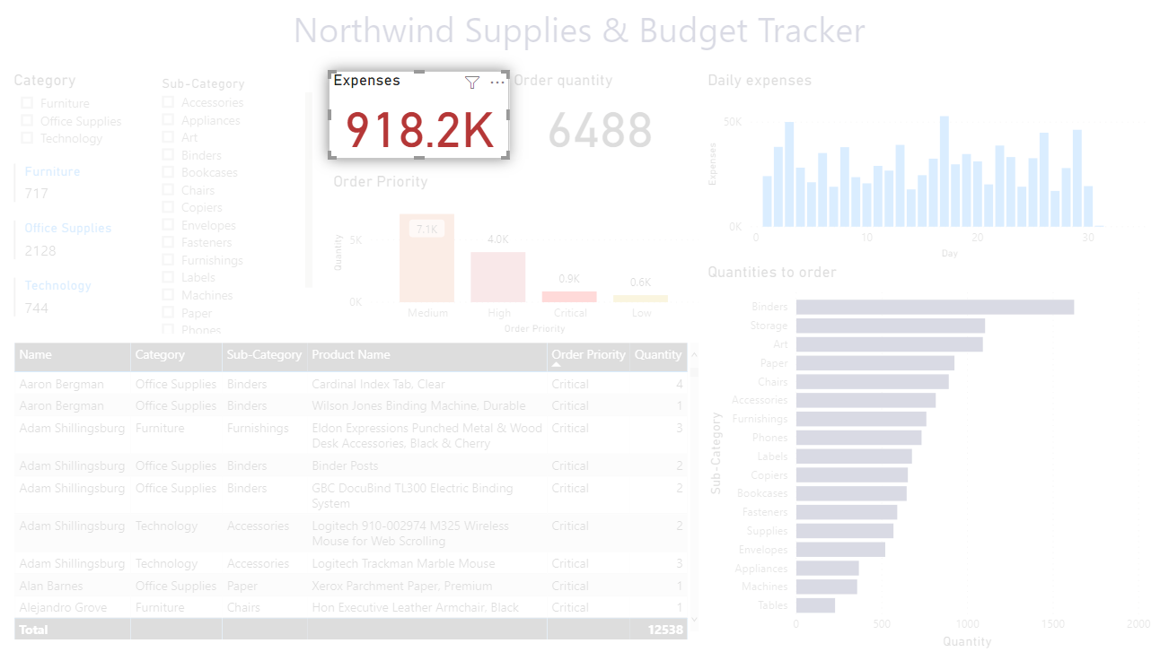 Refresh your Power BI dataset using Microsoft Flow - Microsoft Fabric ...