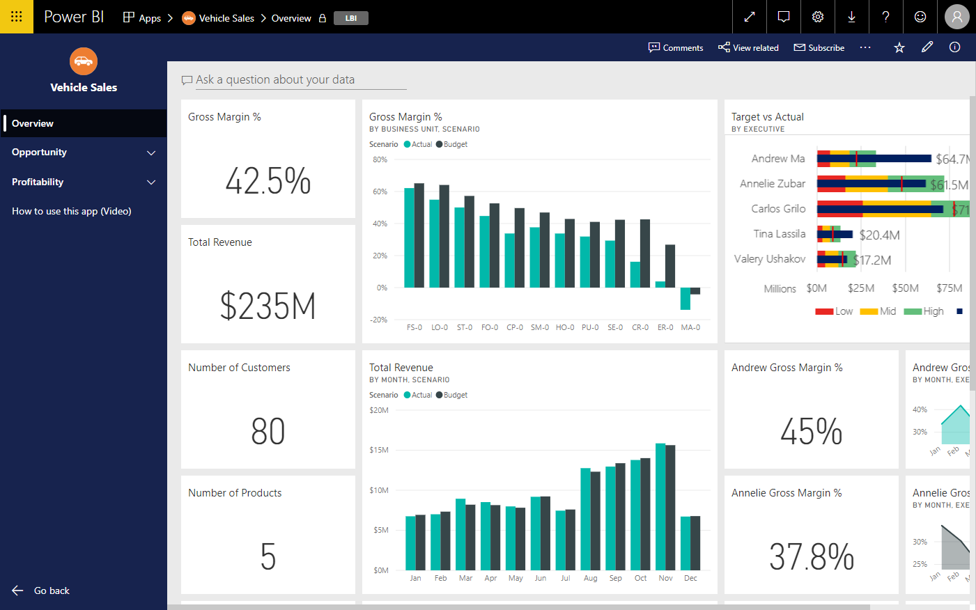 Designing custom navigation for Power BI apps is n... - Microsoft ...