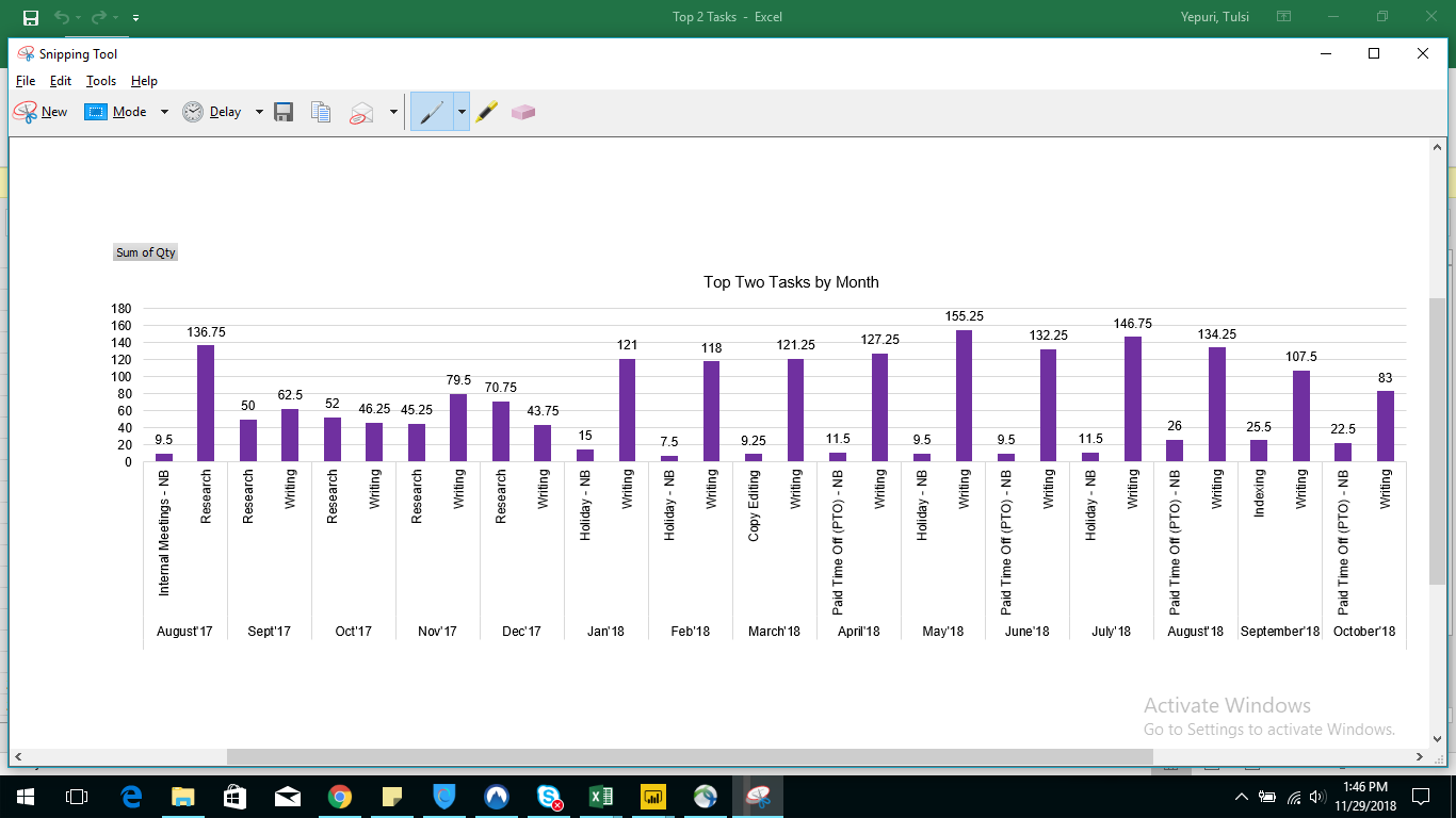 Solved: Top 2 tasks by month - Microsoft Fabric Community