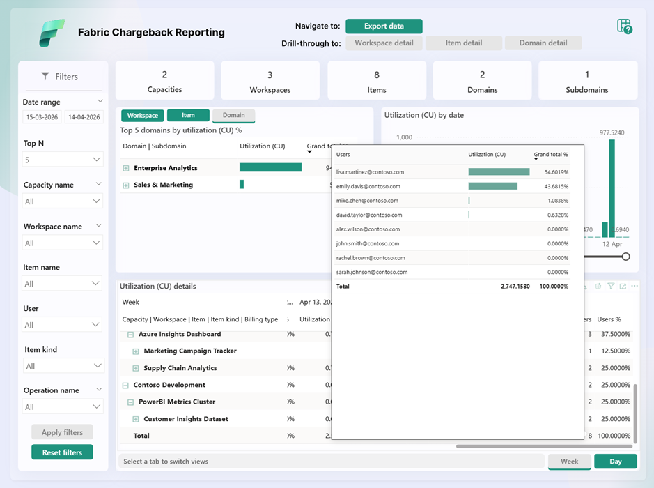 Providing more insights & tools: Capacity health, ... - Microsoft ...