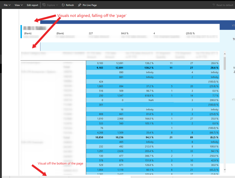 Power BI service size-alignment issue.png