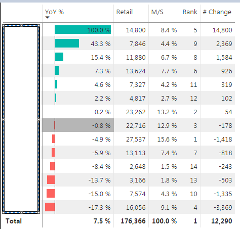 Sorting row with total for Matrix visualization - Microsoft Fabric ...