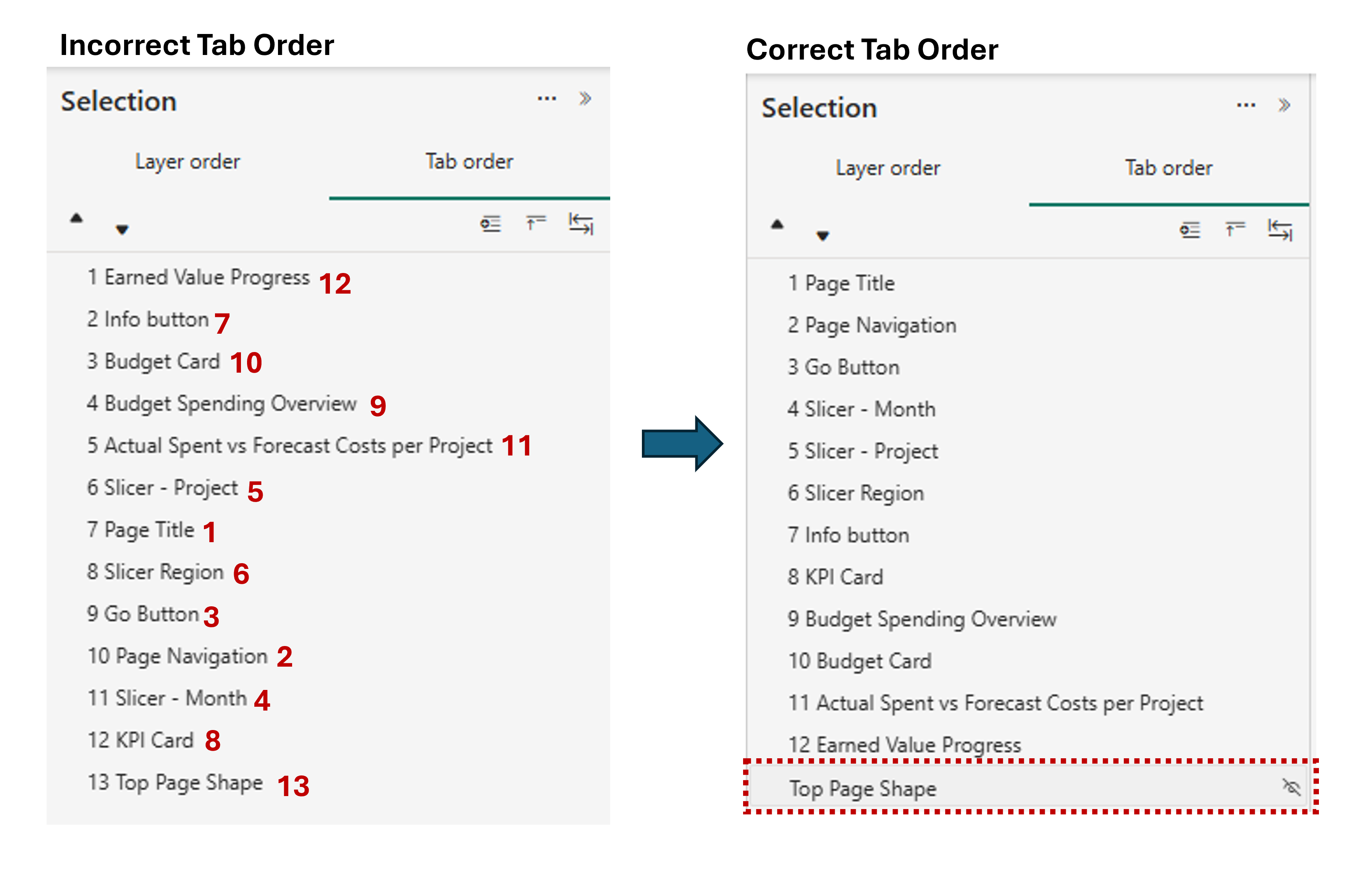 Accessibility as a Design Framework in Power BI - Microsoft Fabric ...