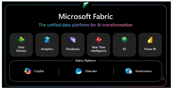 Azure Synapse: moderne oplossing voor datawarehouse klanten