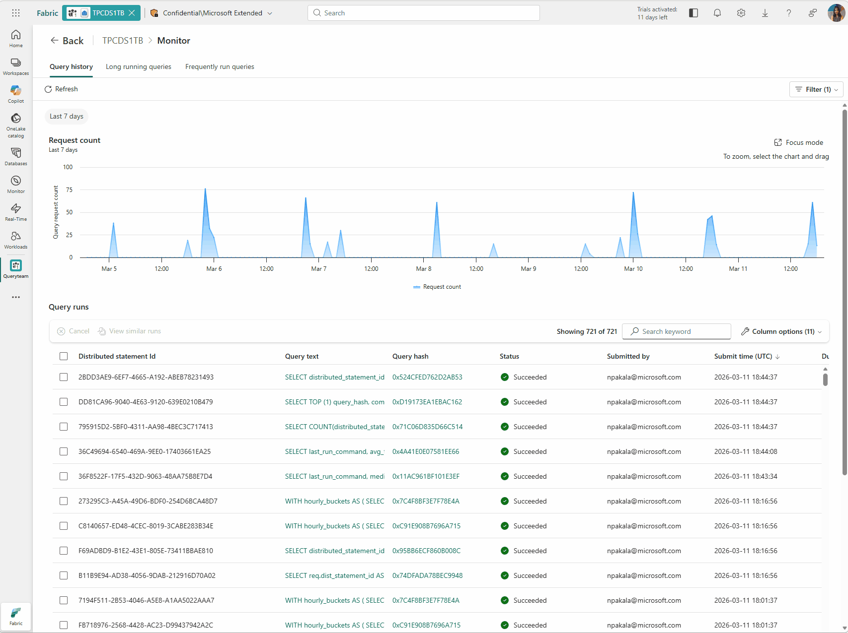 Data Warehouse: eenheid in monitoring voor Fabric Data Warehouse