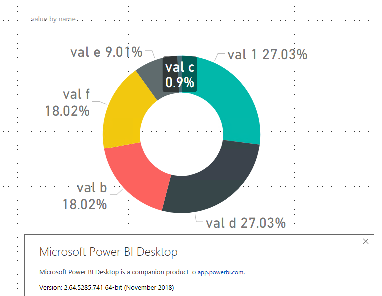 Labels appearing differently on Service - Microsoft Fabric Community