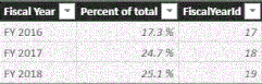 % data screencap.GIF