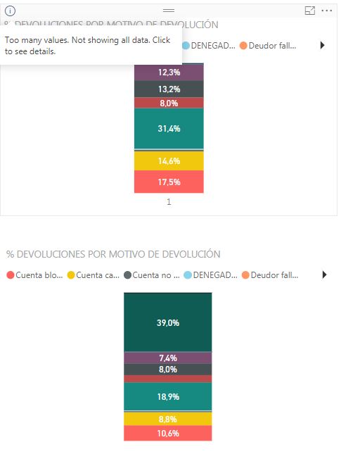 Charts with too many values ignore the most import... - Microsoft ...