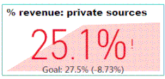 KPI viz screencap.GIF