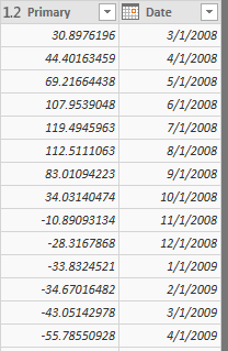 primary timeseries