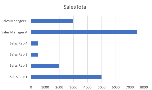 Solved: Graph two columns on same axis - Microsoft Fabric Community