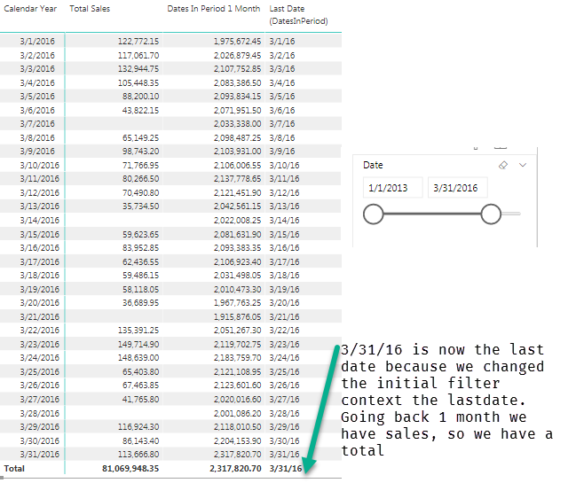 dates in period sales.png