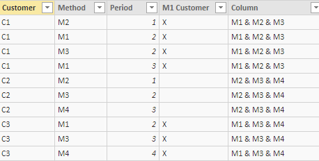 Solved: Find first distinct value based on condition - Microsoft Fabric ...