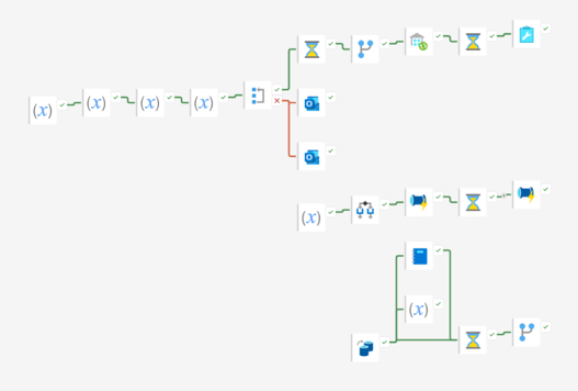 Orchestration in Fabric Data Factory: Build 2026 r... - Microsoft ...