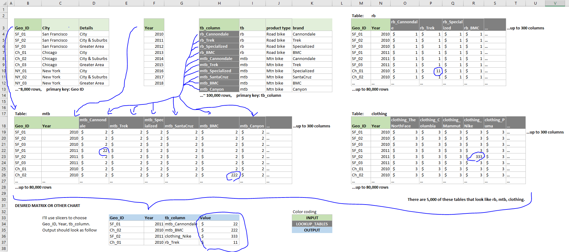 Use value from slicer to reference another table a... - Microsoft ...