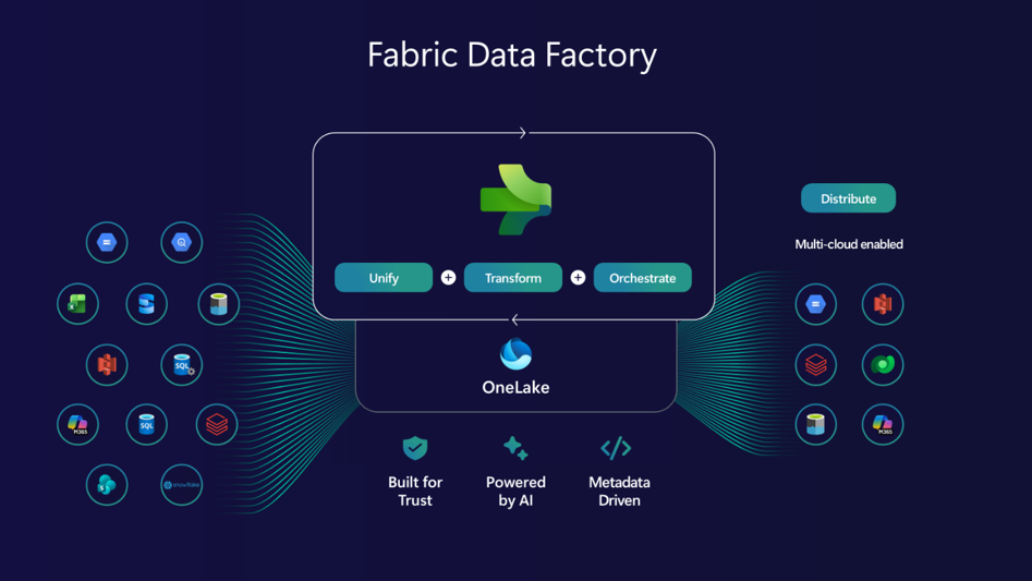 Build 2026: sneller datagestuurd met Fabric Data Factory