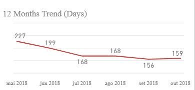 12 months - accumulated per month.JPG