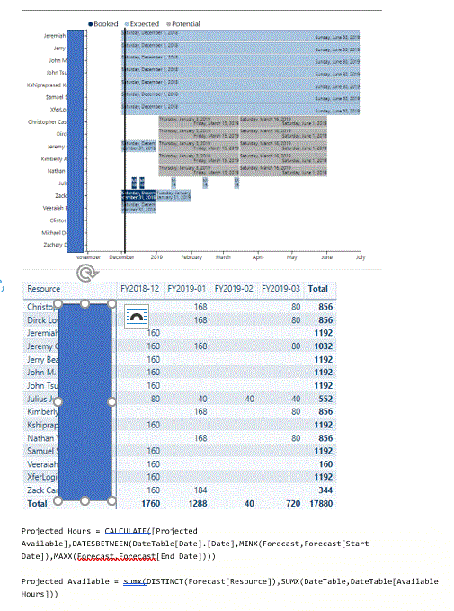 Correctly Calculating Projected Available Hours be... - Microsoft ...