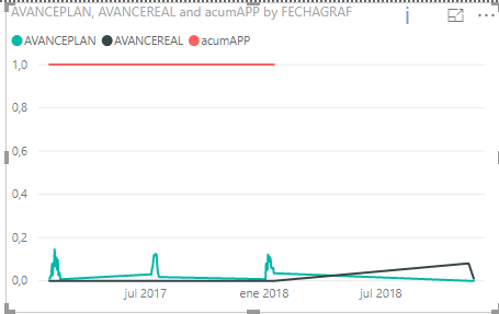 grafica acum.png