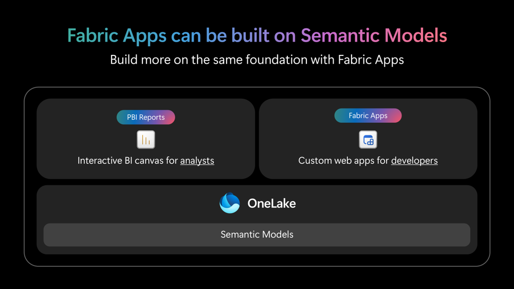 Power BI reports and Fabric Apps: Expanding how you build on your semantic model data