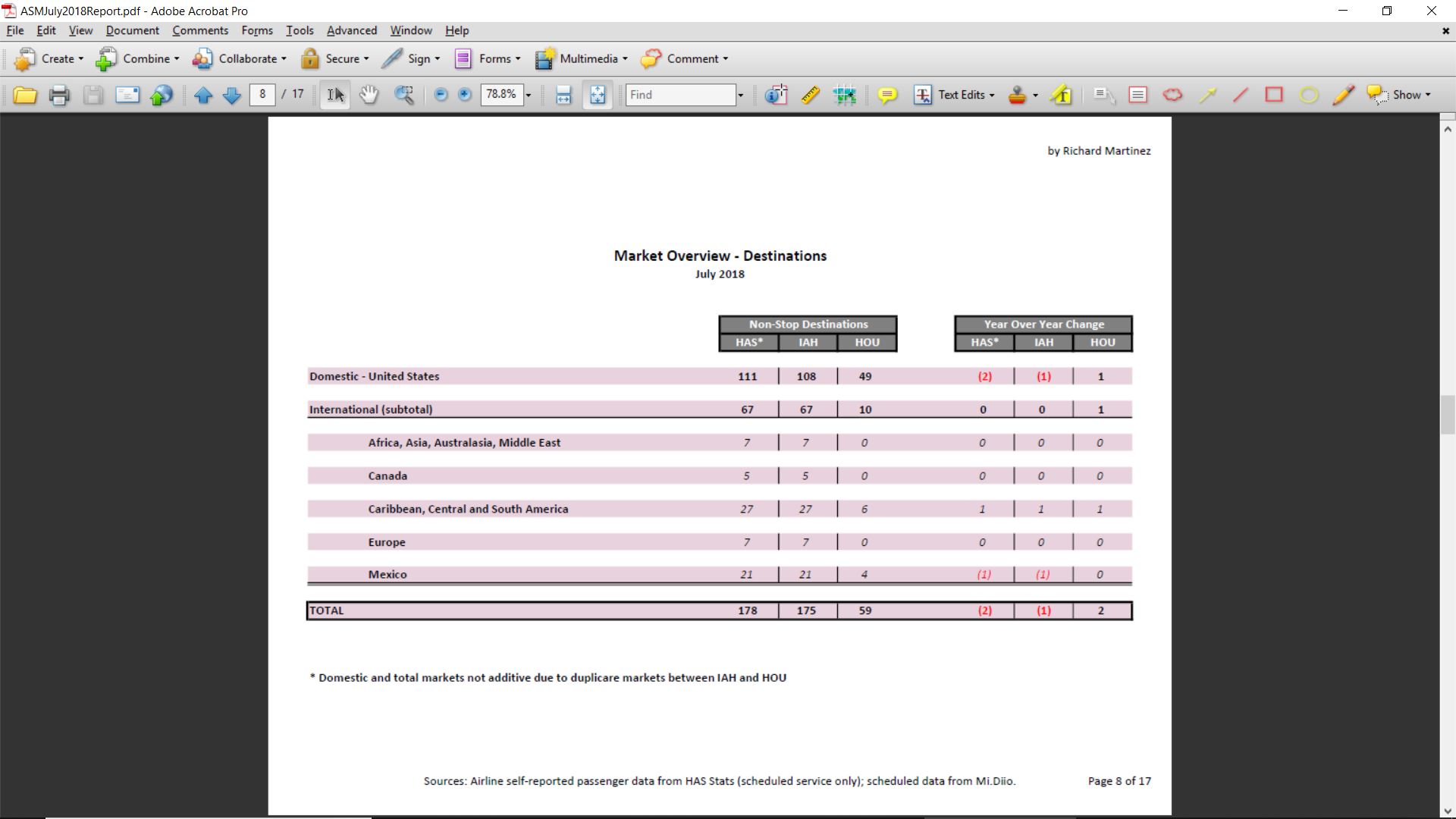 Solved: Star Schema - create table with no blank rows - Microsoft ...