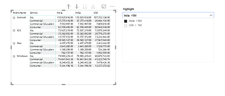 Solved: Conditional formatting based on dropdown change - Microsoft ...