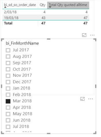 Solved: Date formula All values to a max date? - Microsoft Fabric Community