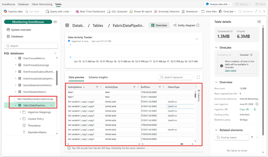 Streamlining orchestration with smarter pipelines ... - Microsoft ...