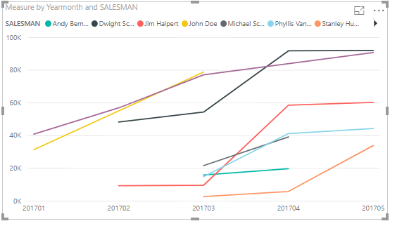 Solved: Cumulative chart - Microsoft Fabric Community