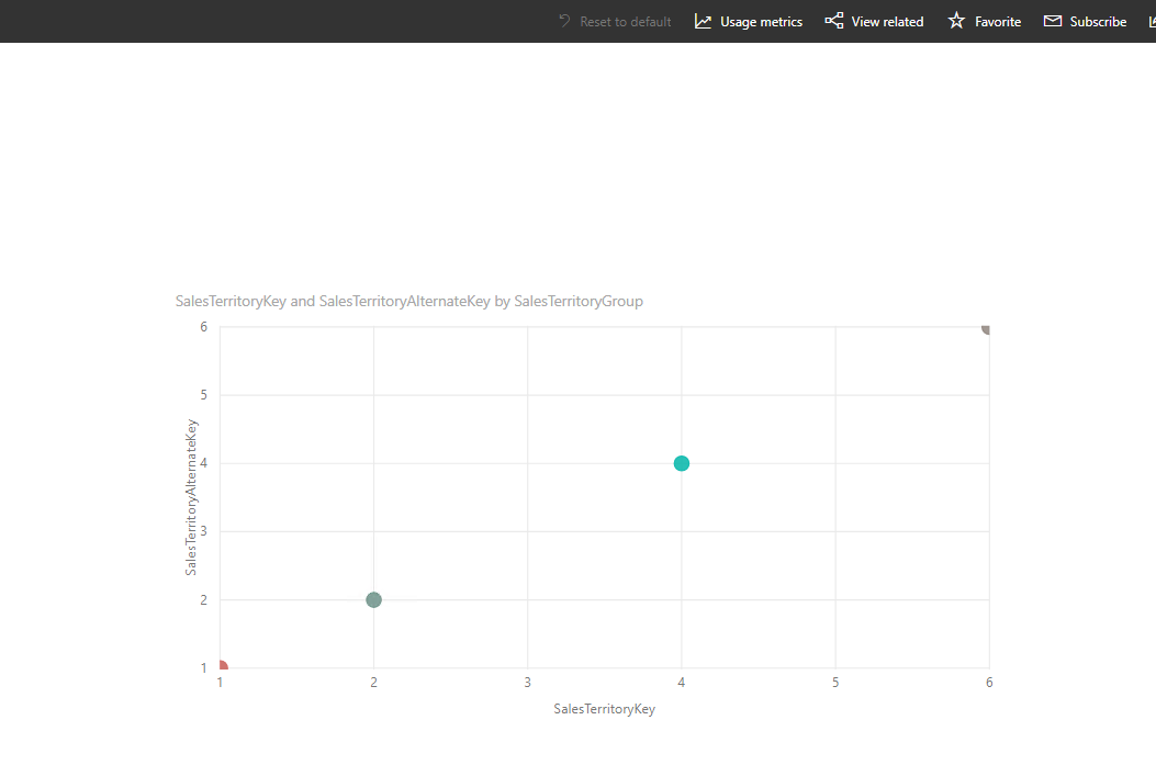 Data Colors lost on scatter chart at service - Microsoft Fabric Community