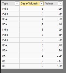 Solved: Conditional formatting based on dropdown change - Microsoft ...
