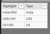 Solved: Conditional formatting based on dropdown change - Microsoft ...