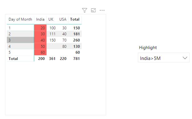 Solved: Conditional formatting based on dropdown change - Microsoft ...