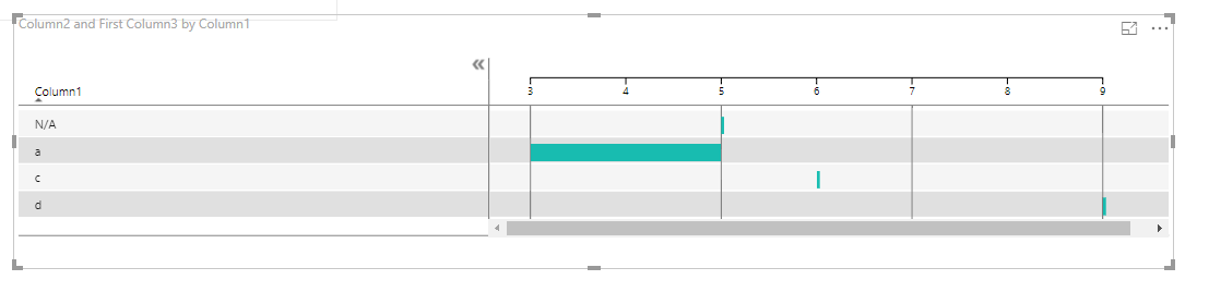 Custom Visuals Broken? - Microsoft Fabric Community