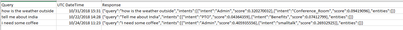 Solved: How to extract required values from a text - Microsoft Fabric ...