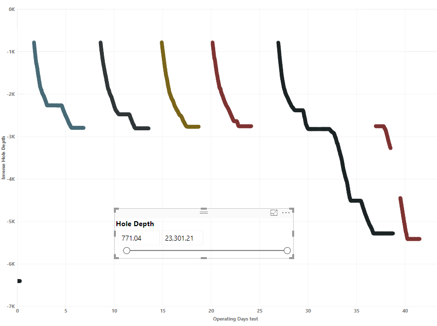 Visual for Power Bi Question 2.PNG