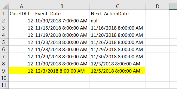 Creating a table with Only the latest rows - Microsoft Fabric Community