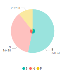 pie chart example.png