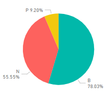 pie chart example 2.png