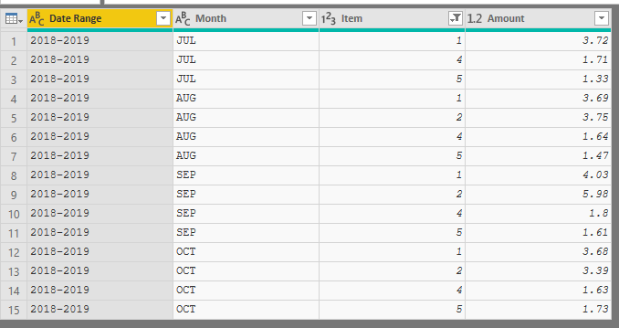 Solved: Shaping my excel datasource to a table form - Microsoft Fabric ...