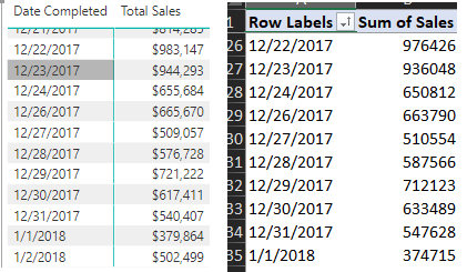 Duplicate date showing up twice - Microsoft Fabric Community
