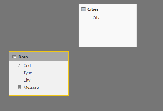 Solved: How to create a dynamic table that always contains ...