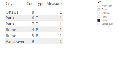 Solved: How to create a dynamic table that always contains ...