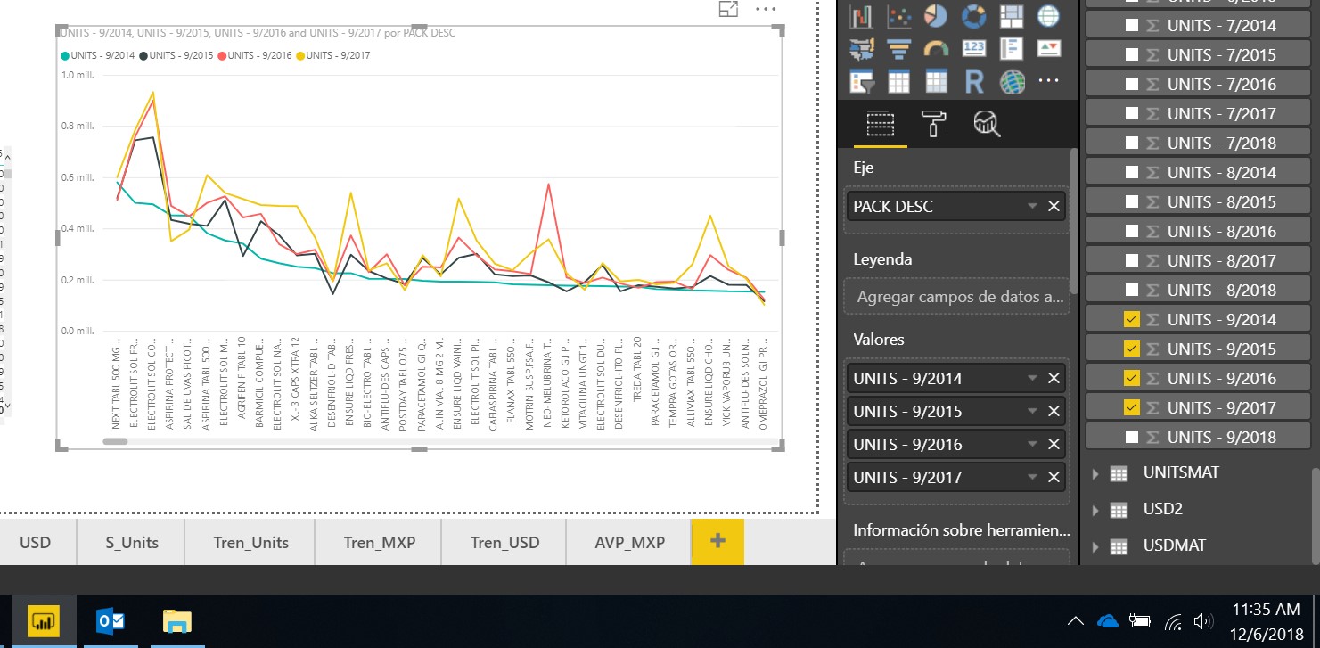 Solved: Problem with a line graph - Microsoft Fabric Community