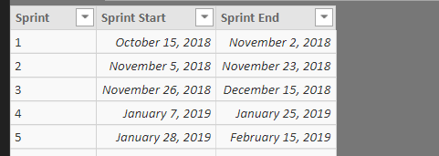 sprint details.PNG