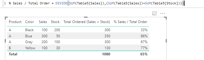 [HELP] How to Create a measure with Sum If - Microsoft Fabric Community
