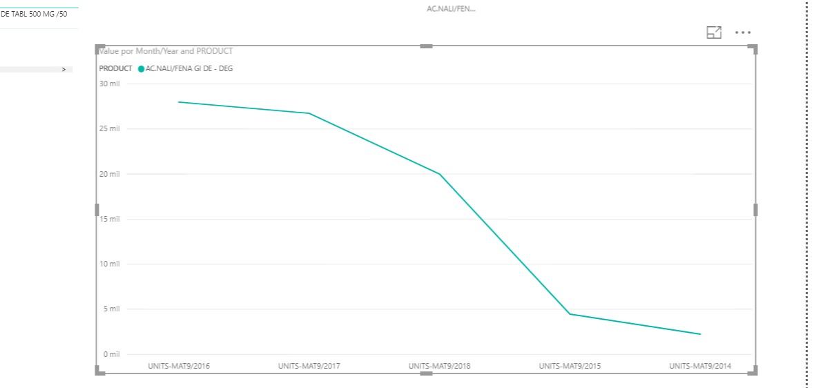 Solved: Problem with a line graph - Microsoft Fabric Community