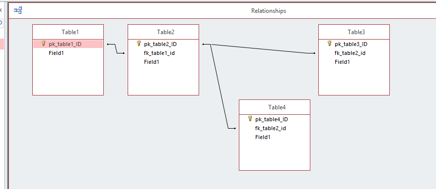 MS Access relationships