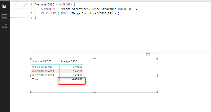 Solved: SUM of AVERAGE - Microsoft Fabric Community